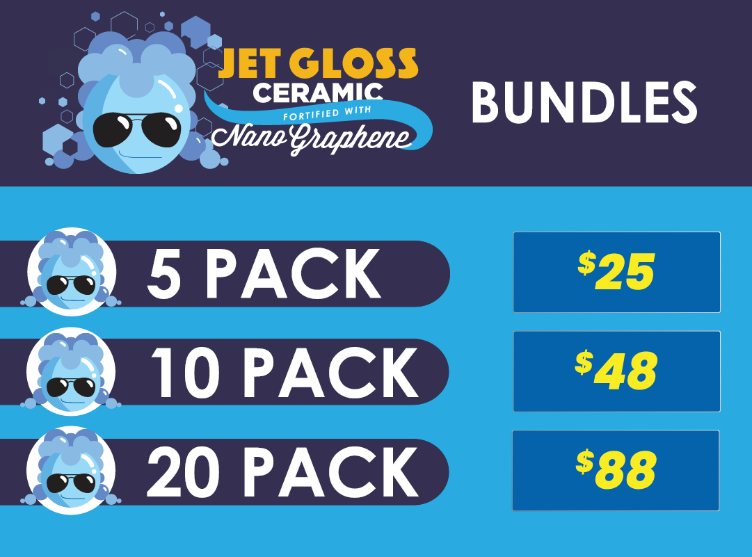 Jet Gloss Bundle Levels